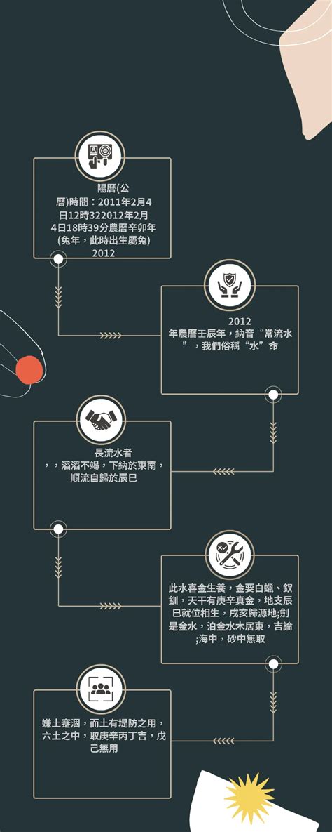 70年是什麼年|中華民國 內政部戶政司 全球資訊網